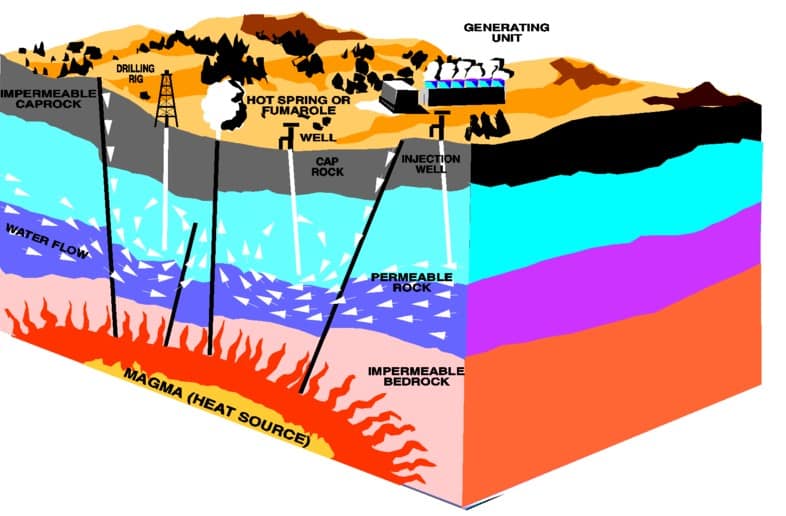 Is Geothermal Energy Renewable